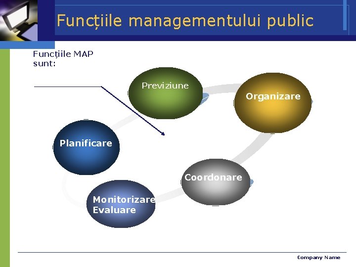 Funcțiile managementului public Funcțiile MAP sunt: Previziune Organizare Planificare Coordonare Monitorizare Evaluare Company Name