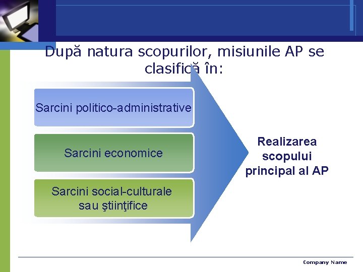 După natura scopurilor, misiunile AP se clasifică în: Sarcini politico-administrative Sarcini economice Realizarea scopului