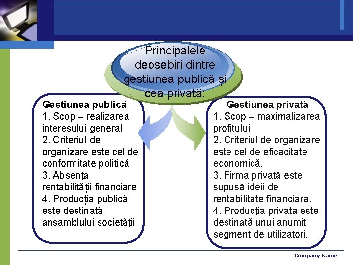 Principalele deosebiri dintre gestiunea publică și cea privată: Gestiunea publică 1. Scop – realizarea