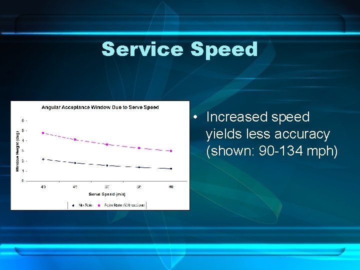 Service Speed • Increased speed yields less accuracy (shown: 90 -134 mph) 