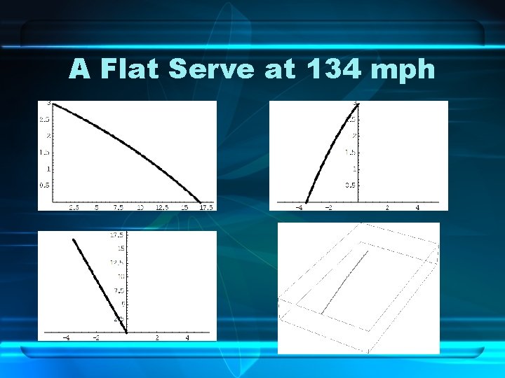 A Flat Serve at 134 mph 