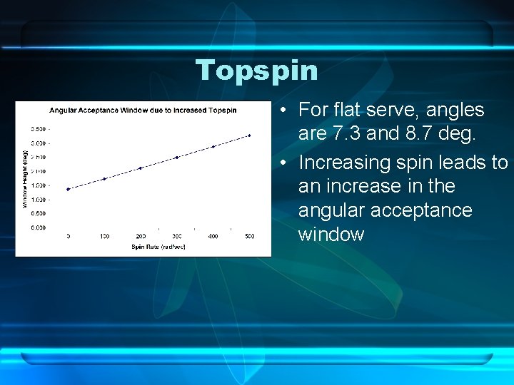 Topspin • For flat serve, angles are 7. 3 and 8. 7 deg. •