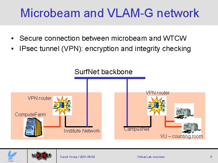 Microbeam and VLAM-G network • Secure connection between microbeam and WTCW • IPsec tunnel