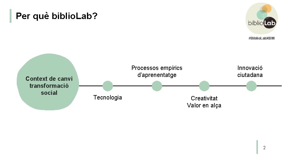 Per què biblio. Lab? #Biblio. Lab. XBM Context de canvi transformació social Innovació ciutadana