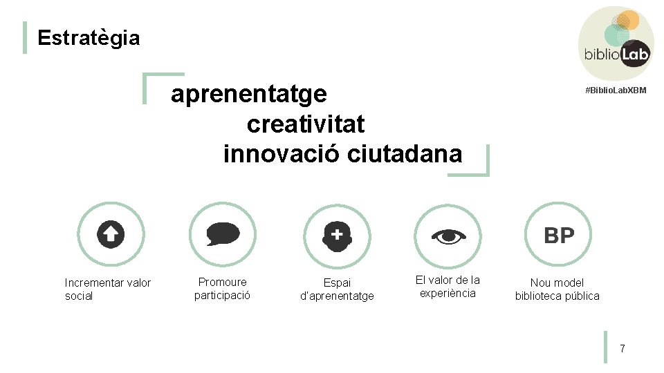 Estratègia aprenentatge creativitat innovació ciutadana Incrementar valor social Promoure participació Espai d’aprenentatge El valor