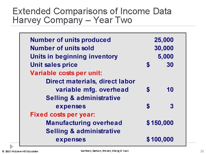 Extended Comparisons of Income Data Harvey Company – Year Two © 2015 Mc. Graw-Hill