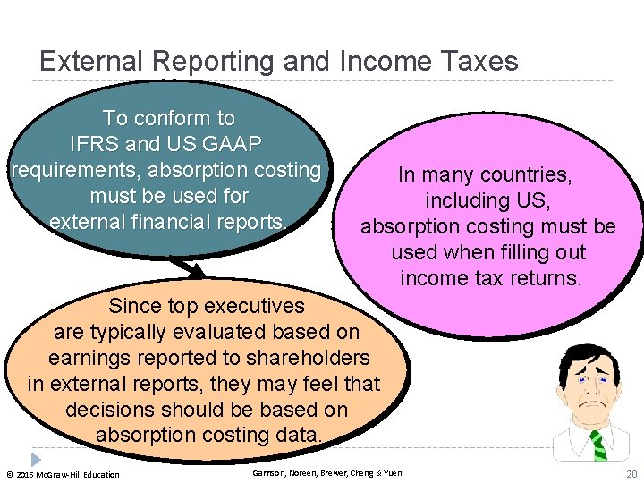 External Reporting and Income Taxes To conform to IFRS and US GAAP requirements, absorption