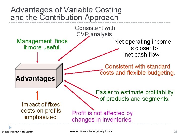 Advantages of Variable Costing and the Contribution Approach Management finds it more useful. Advantages