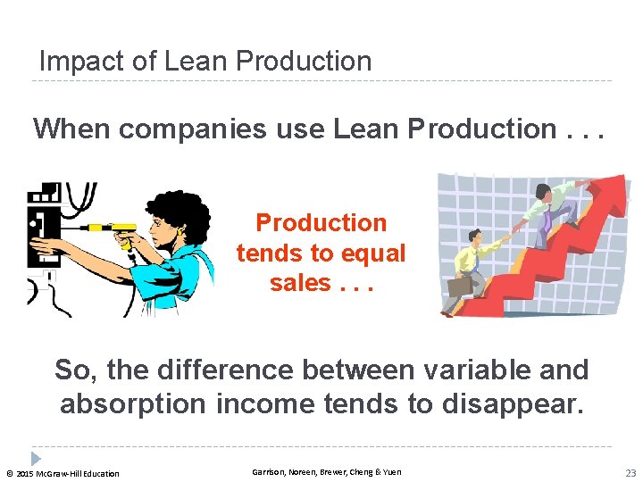 Impact of Lean Production When companies use Lean Production. . . Production tends to