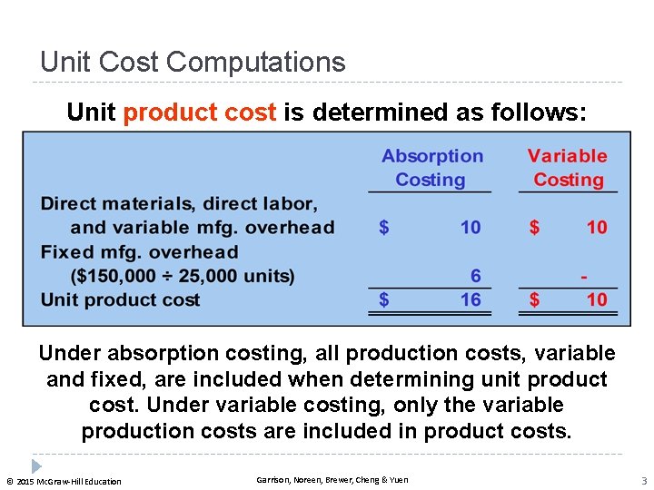 Unit Cost Computations Unit product cost is determined as follows: Under absorption costing, all