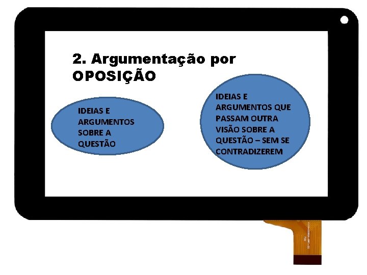 2. Argumentação por OPOSIÇÃO IDEIAS E ARGUMENTOS SOBRE A QUESTÃO IDEIAS E ARGUMENTOS QUE