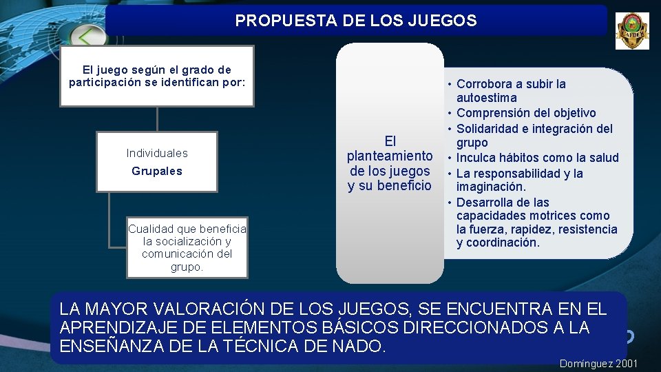 PROPUESTA DE LOS JUEGOS El juego según el grado de participación se identifican por: