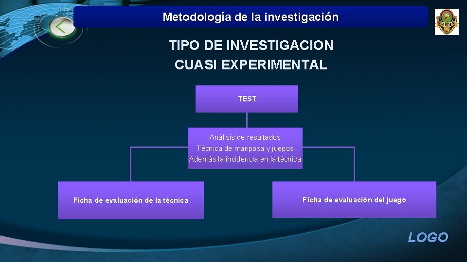 Metodología de la investigación TIPO DE INVESTIGACION CUASI EXPERIMENTAL TEST Análisis de resultados Técnica