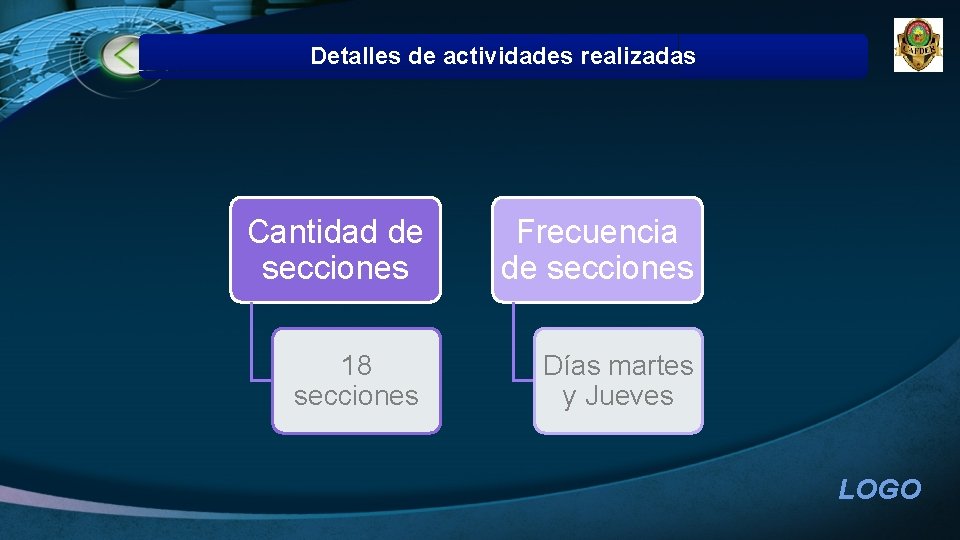 Detalles de actividades realizadas Cantidad de secciones Frecuencia de secciones 18 secciones Días martes