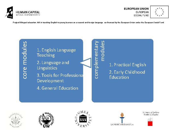 1. English Language Teaching 2. Language and Linguistics 3. Tools for Professional Development 4.