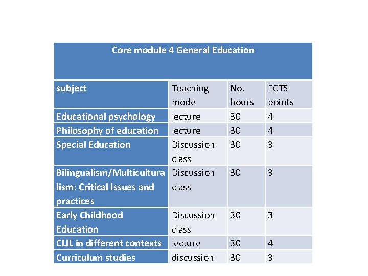 Core module 4 General Education subject Teaching mode Educational psychology lecture Philosophy of education