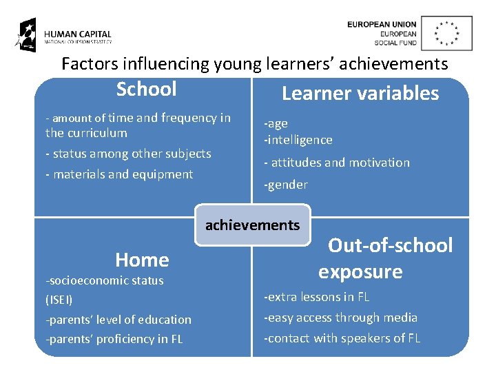 Factors influencing young learners’ achievements School Learner variables - amount of time and frequency