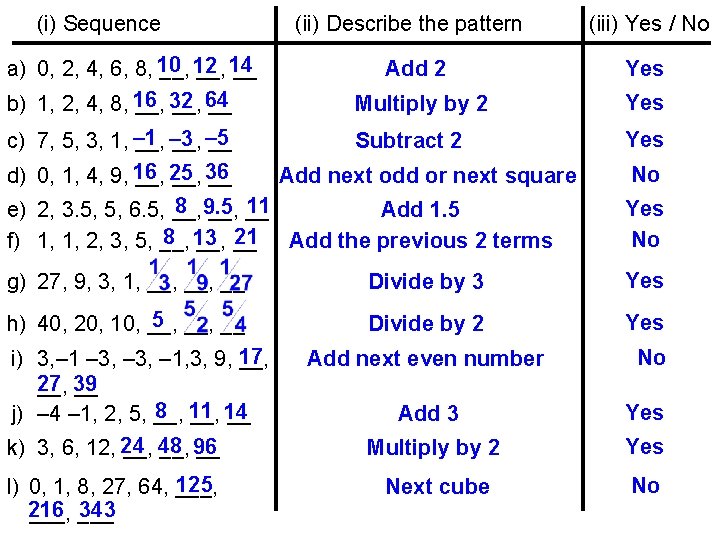 (i) Sequence a) 0, 2, 4, 6, 8, 10 __, 12 __, 14 __