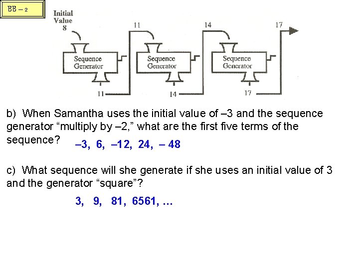 BB – 2 b) When Samantha uses the initial value of – 3 and