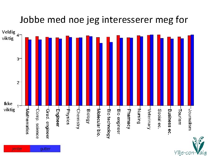 Jobbe med noe jeg interesserer meg for Veldig viktig Ikke viktig jenter gutter 