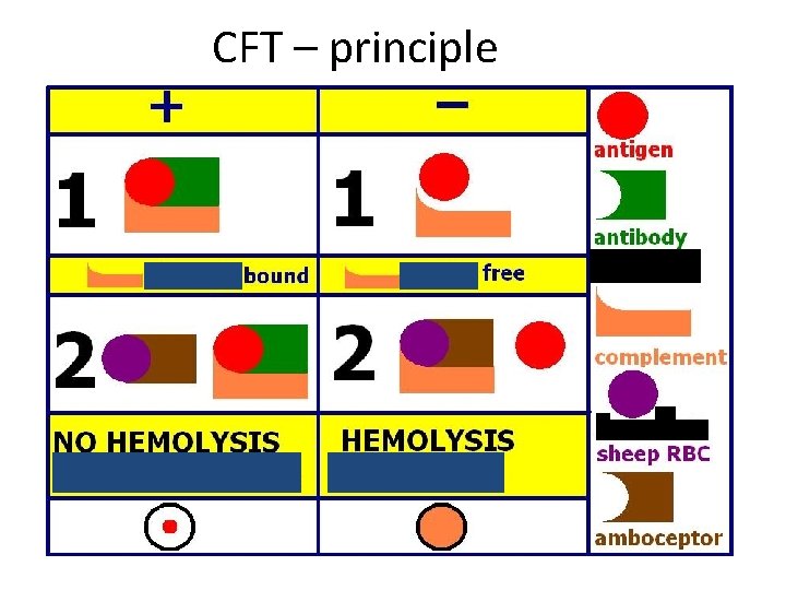 CFT – principle 