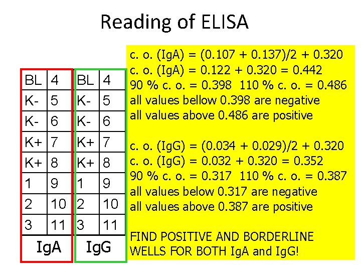 Reading of ELISA BL KKK+ K+ 1 2 3 4 5 6 7 8