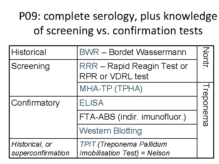 P 09: complete serology, plus knowledge of screening vs. confirmation tests Screening RRR –