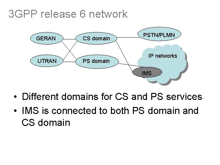 3 GPP release 6 network GERAN UTRAN CS domain PSTN/PLMN IP networks IMS •