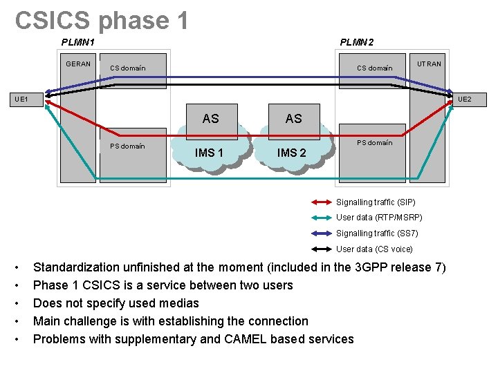 CSICS phase 1 PLMN 1 GERAN PLMN 2 CS domaín UTRAN UE 1 UE