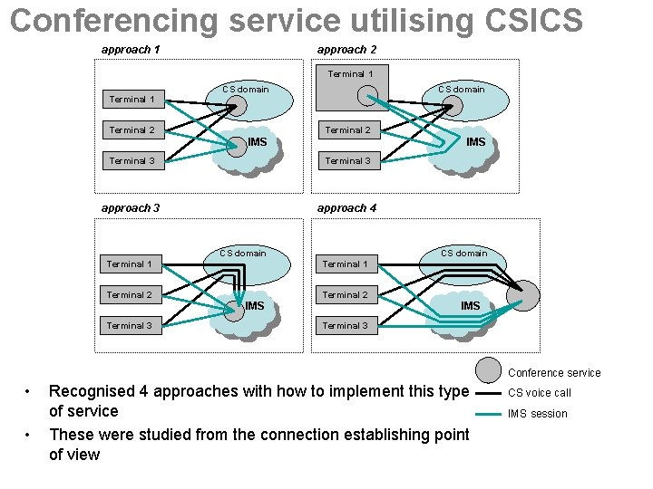 Conferencing service utilising CSICS approach 1 approach 2 Terminal 1 CS domain Terminal 1