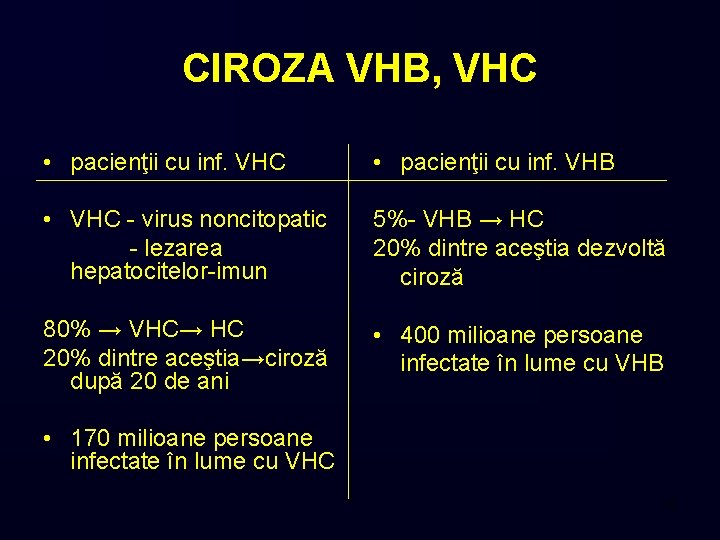 CIROZA VHB, VHC • pacienţii cu inf. VHC • pacienţii cu inf. VHB •