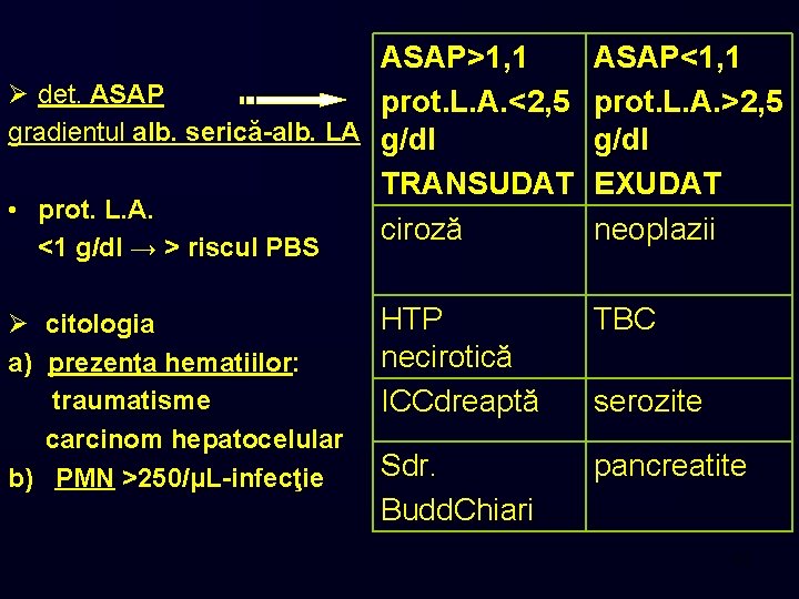 ASAP>1, 1 Ø det. ASAP prot. L. A. <2, 5 gradientul alb. serică-alb. LA