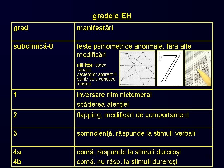 gradele EH grad manifestări subclinică-0 teste psihometrice anormale, fără alte modificări utilitate: aprec. capacit.