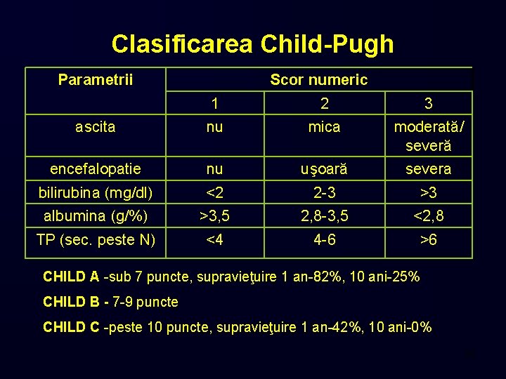Clasificarea Child-Pugh Parametrii Scor numeric 1 2 3 ascita nu mica moderată/ severă encefalopatie