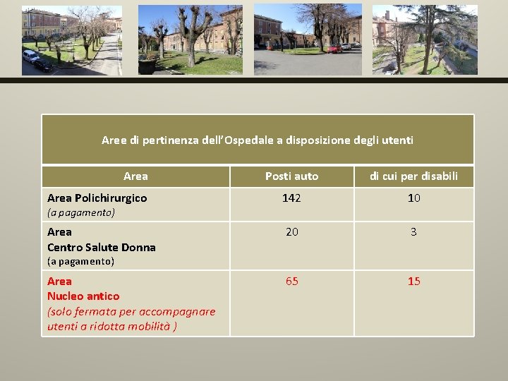 Aree di pertinenza dell’Ospedale a disposizione degli utenti Area Posti auto di cui per