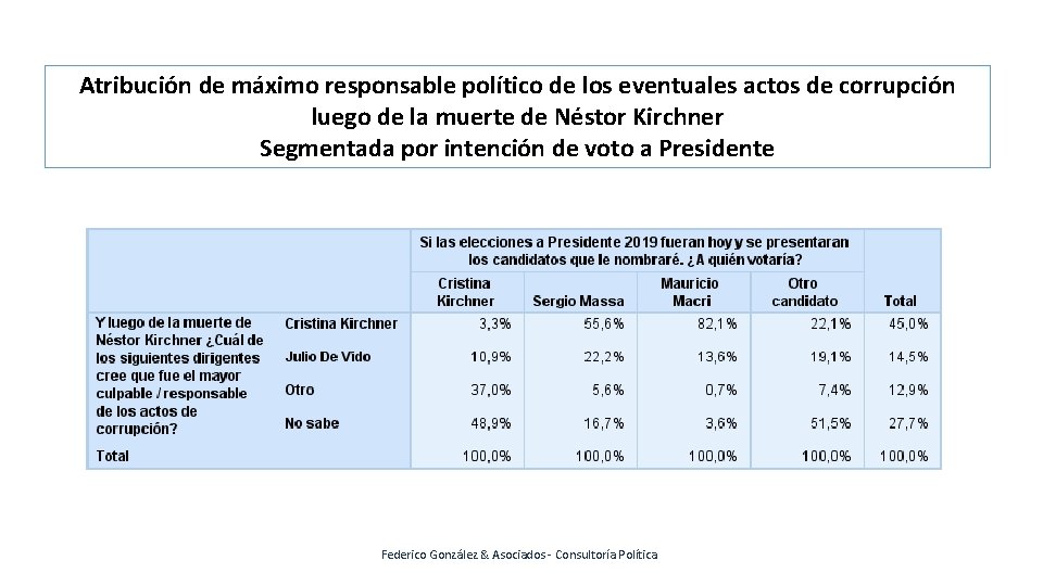 Atribución de máximo responsable político de los eventuales actos de corrupción luego de la