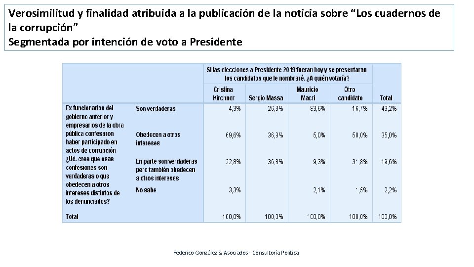 Verosimilitud y finalidad atribuida a la publicación de la noticia sobre “Los cuadernos de