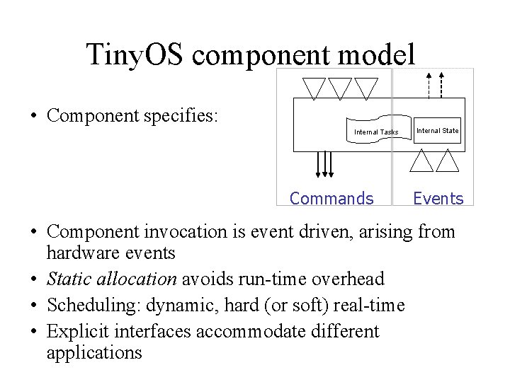 Tiny. OS component model • Component specifies: Internal Tasks Commands Internal State Events •