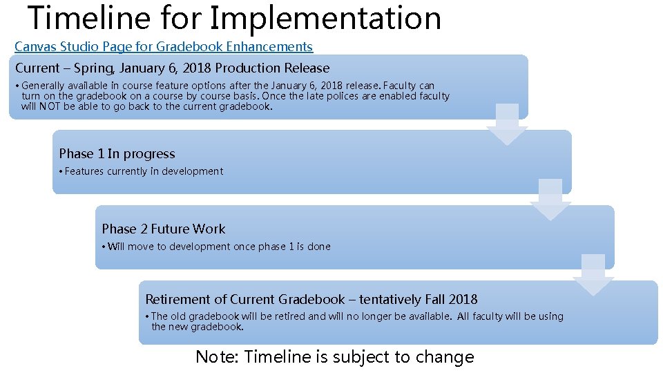 Timeline for Implementation Canvas Studio Page for Gradebook Enhancements Current – Spring, January 6,