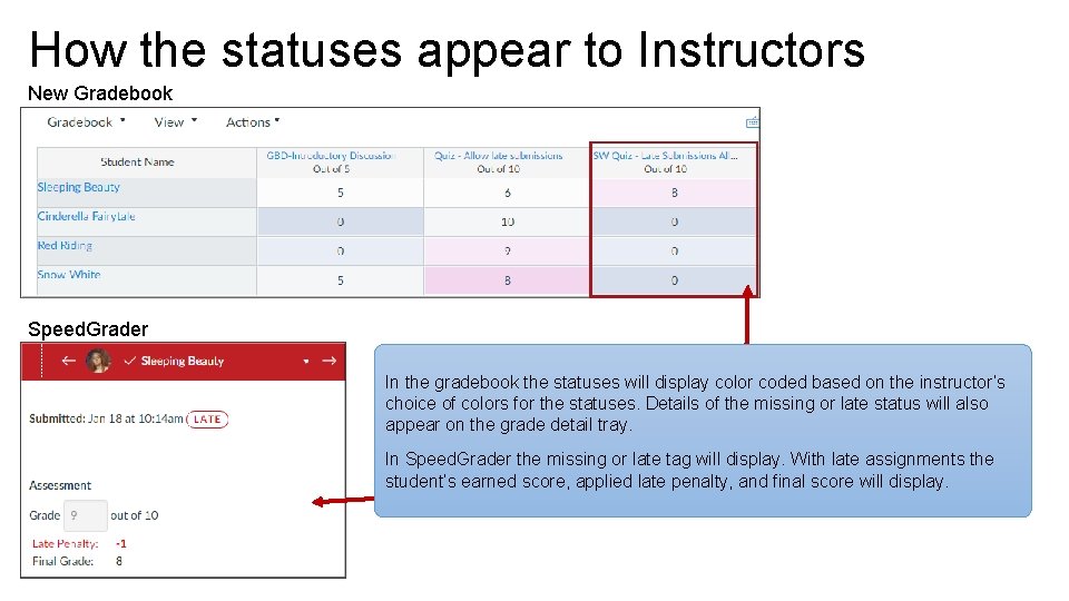 How the statuses appear to Instructors New Gradebook Speed. Grader In the gradebook the