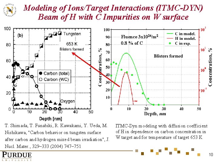 Modeling of Ions/Target Interactions (ITMC-DYN) Beam of H with C Impurities on W surface