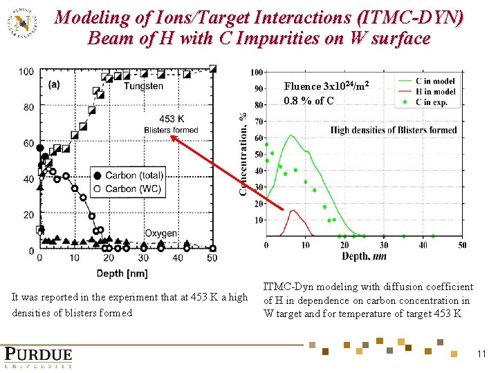 Modeling of Ions/Target Interactions (ITMC-DYN) Beam of H with C Impurities on W surface
