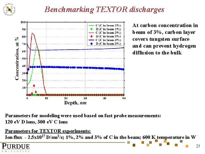 Benchmarking TEXTOR discharges At carbon concentration in beam of 3%, carbon layer covers tungsten