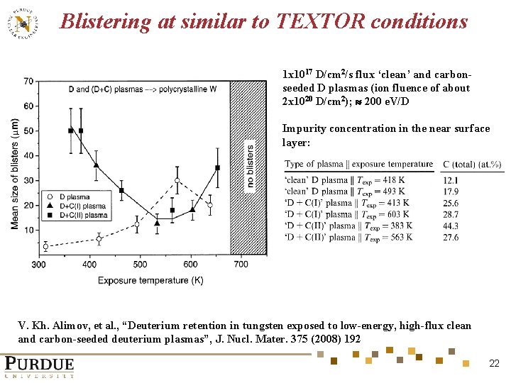 Blistering at similar to TEXTOR conditions 1 x 1017 D/cm 2/s flux ‘clean’ and