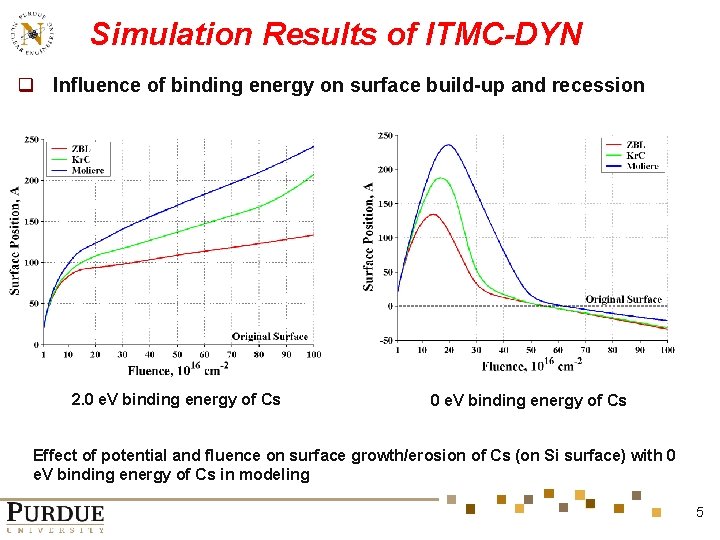 Simulation Results of ITMC-DYN q Influence of binding energy on surface build-up and recession