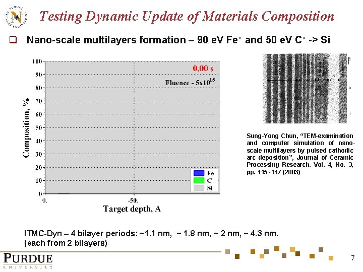 Testing Dynamic Update of Materials Composition q Nano-scale multilayers formation – 90 e. V
