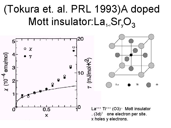 (Tokura et. al. PRL 1993)A doped Mott insulator: La 1 - Sry. O 3