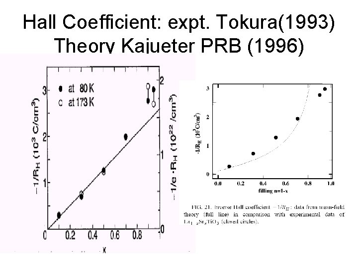 Hall Coefficient: expt. Tokura(1993) Theory Kajueter PRB (1996) 