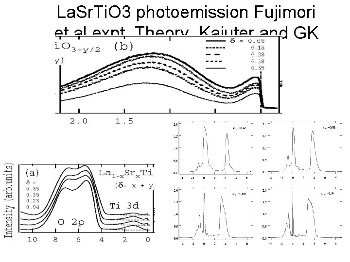 La. Sr. Ti. O 3 photoemission Fujimori et. al. expt. Theory Kajuter and GK