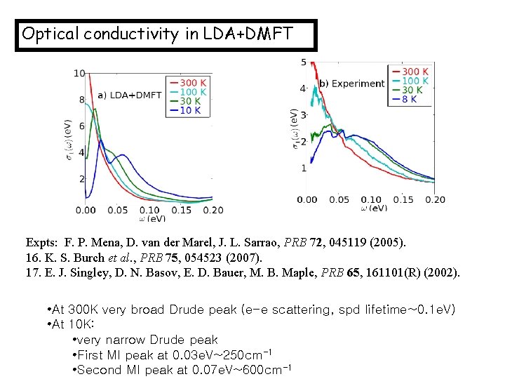 Optical conductivity in LDA+DMFT Expts: F. P. Mena, D. van der Marel, J. L.